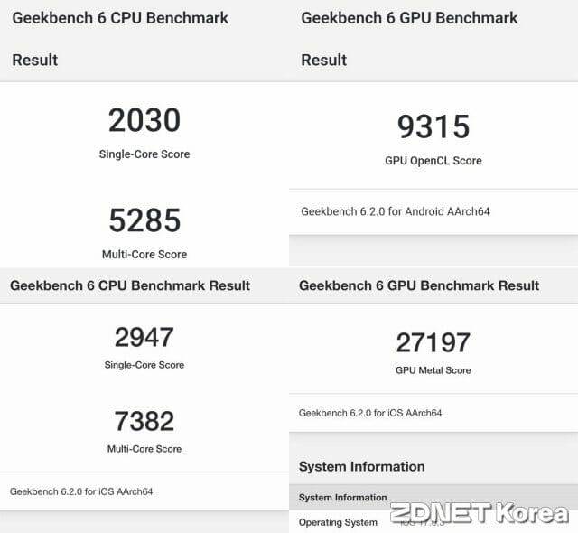 갤럭시S23 울트라(왼쪽)와 아이폰15 프로맥스 긱벤치6 벤치마크 성능점수 (사진=지디넷코리아)