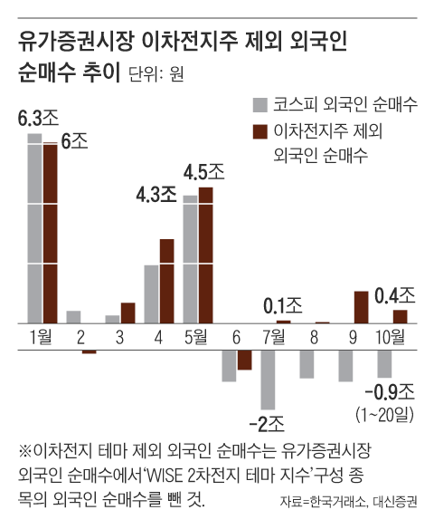 그래픽=이진영