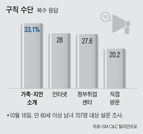 그래픽=김하경
