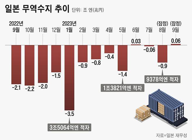 그래픽=정서희