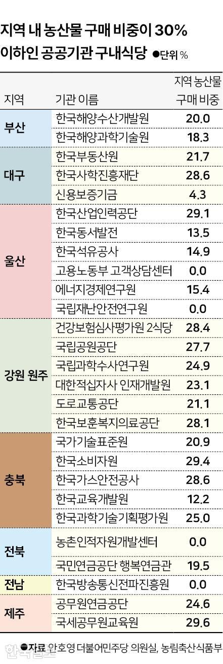 그래픽=신동준 기자