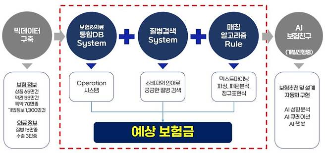 솔루투스가 개발한 솔루션 / 출처=솔루투스