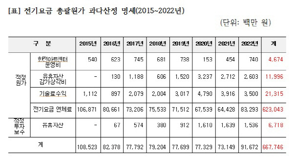 구자근 의원실 제공