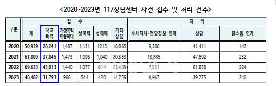 (자료=용혜인 의원실)