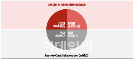 (자료=유틸렉스, 한국IR협의회 기업리서치센터)