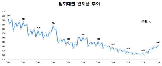 (자료=금융감독원)