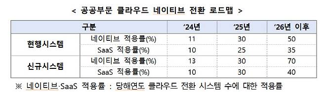 (사진=디지털플랫폼정부위원회)