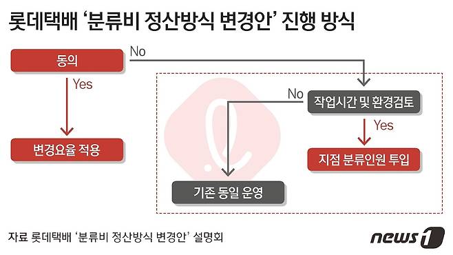 ⓒ News1 김지영 디자이너