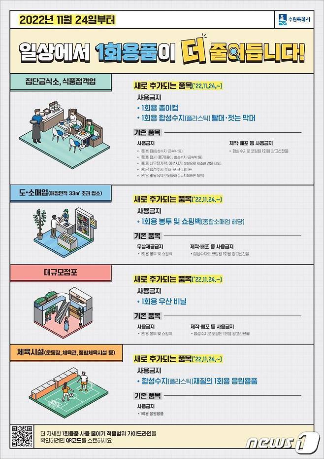 일회용품 사용규제 홍보물.(수원시 제공)