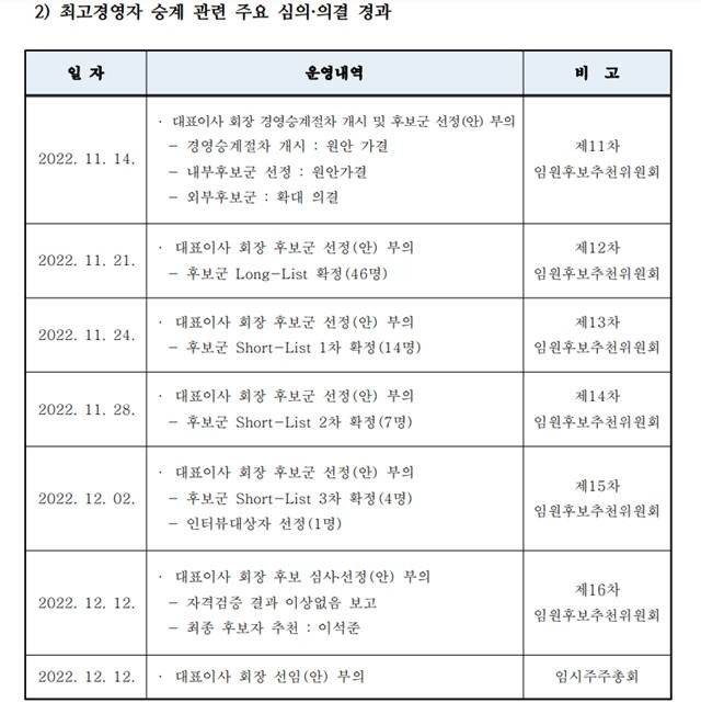 농협금융은 '지배구조 및 보수체계 연차보고서'에도 숏리스트 명단을 공개하지 않고 있다. /NH농협금융 '2022 지배구조 및 보수체계 연차보고서' 갈무리