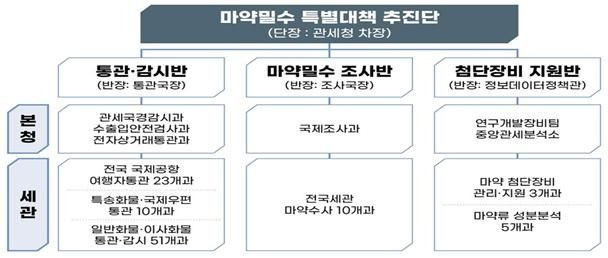 관세청 제공