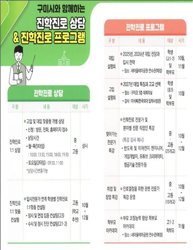 구미시 진학진로지원센터 프로그램 안내.