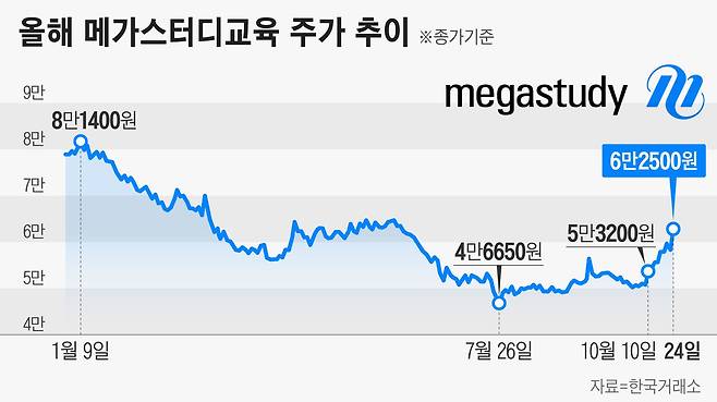 그래픽=정서희