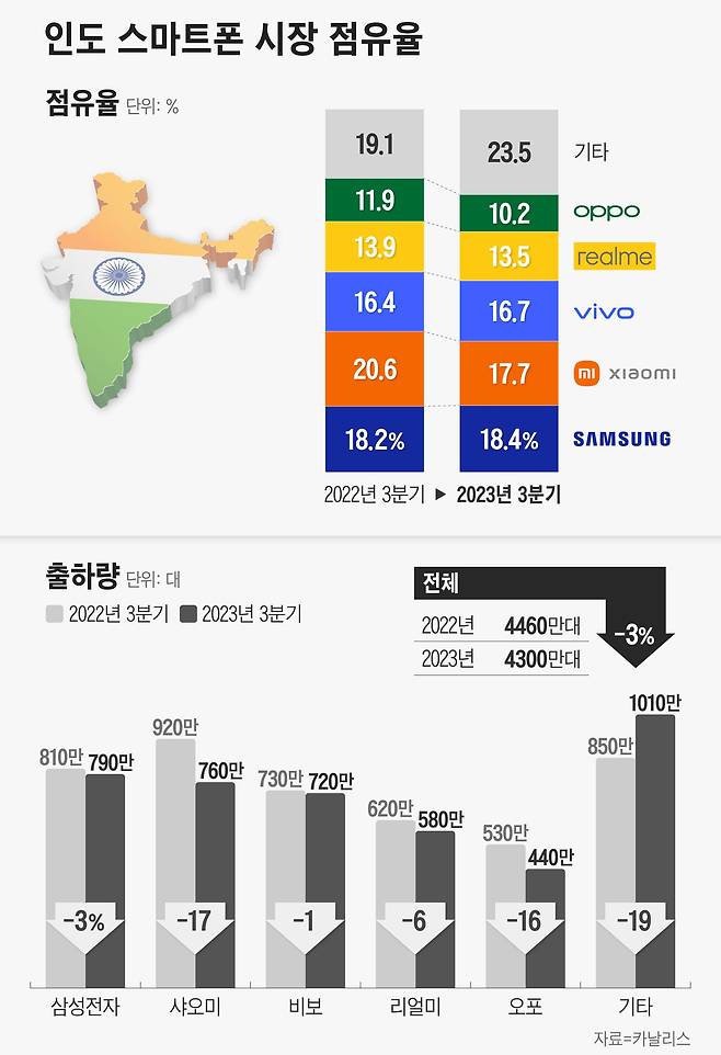 그래픽=정서희