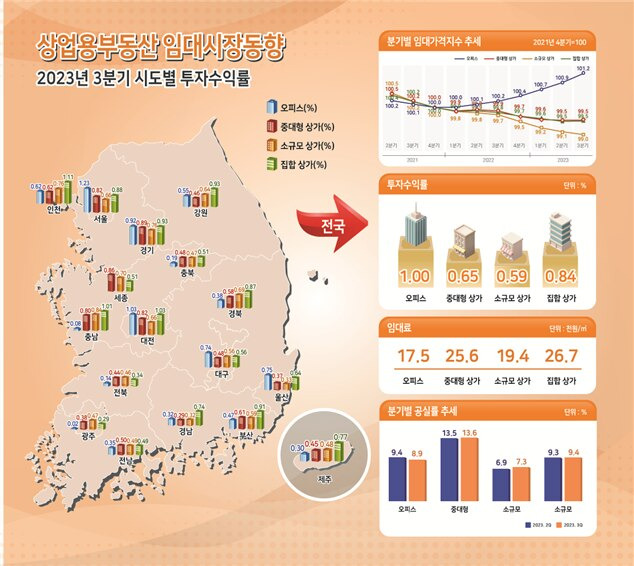 /한국부동산원 제공