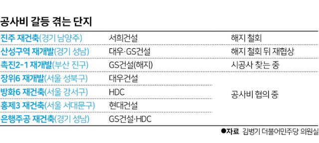 그래픽=박구원 기자