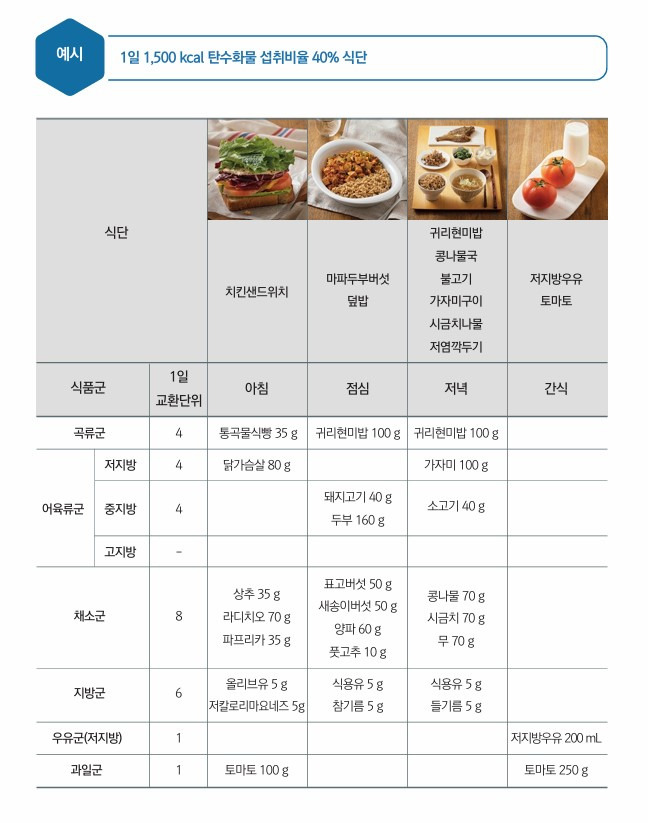 대한비만학회 제공