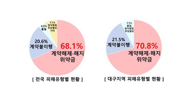 [한국소비자원 제공]