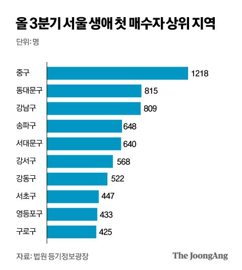 박경민 기자