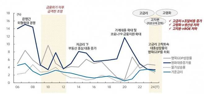 하나금융연구소