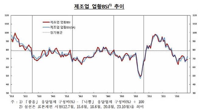 출처=한국은행