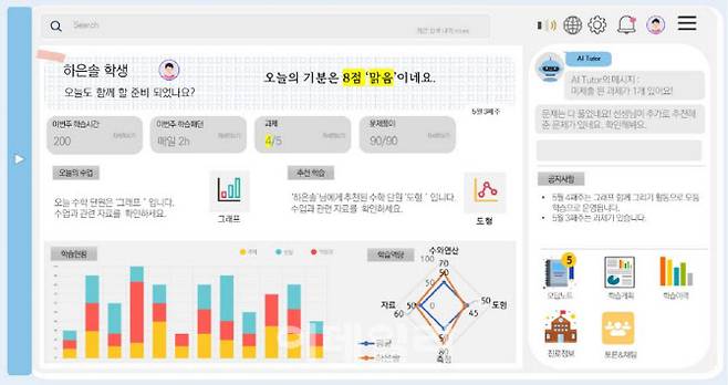 AI 디지털교과서 학생용 대시보드 구현 이미지(출처 AI디지털 교과서 통합지원센터)