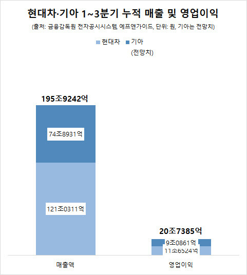 (출처=금융감독원 전자공시시스템 및 에프앤가이드.)