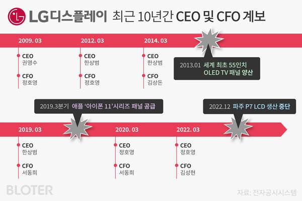 (그래픽=박진화 기자)