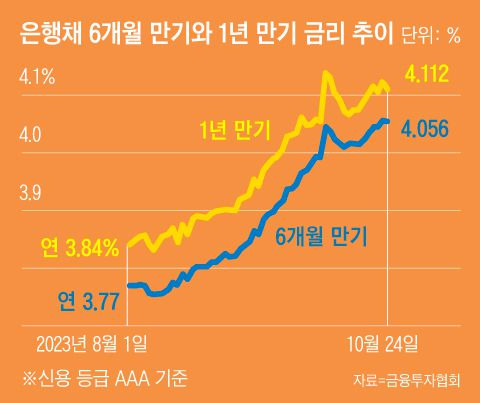 그래픽=백형선