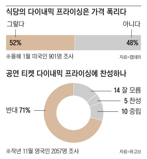 그래픽=김의균