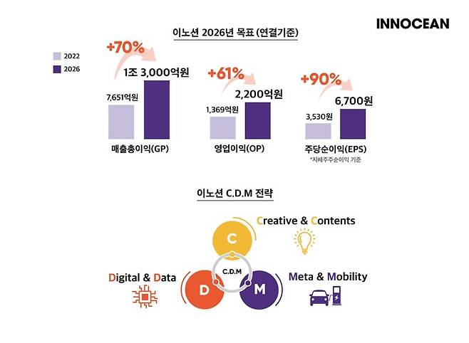 /사진=이노션