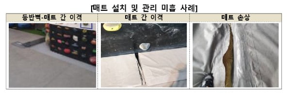 실내 클라이밍장 매트 설치 및 관리 미흡 사례. /사진=한국소비자원 제공