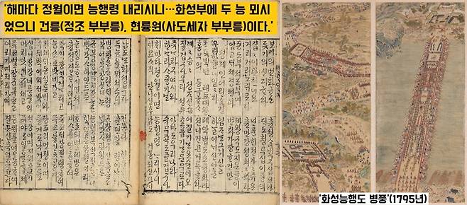 <한양가>에는 1843년(헌종 9) 헌종이 건릉(정조와 부인 효의왕후 김씨릉)과 헌릉원(사도세자와 부인 혜경궁 홍씨 묘)을 행차한 장면도 묘사되어 있다. |국립중앙도서관 소장