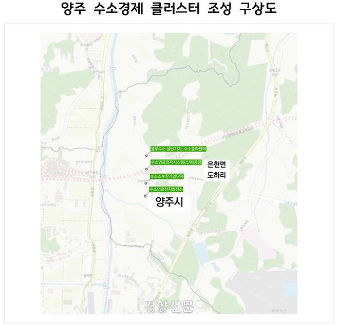 양주 수소경제 클러스터 구상도 /경기연구원 제공