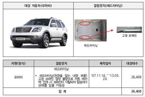 사진은 참고용으로 실제와 다를 수 있음. 국토교통부 제공