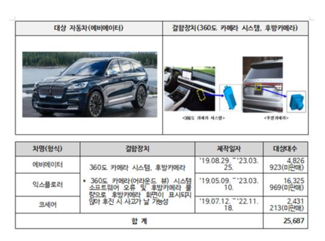 포드 리콜. 국토교통부 