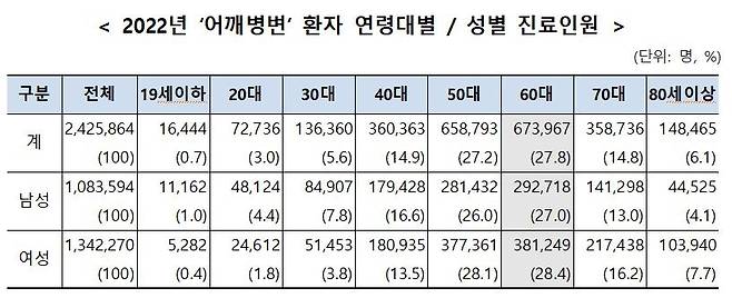 [국민건강보험공단 제공]