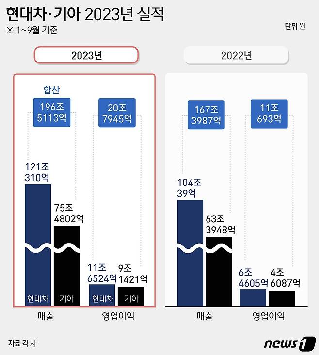 ⓒ News1 윤주희 디자이너