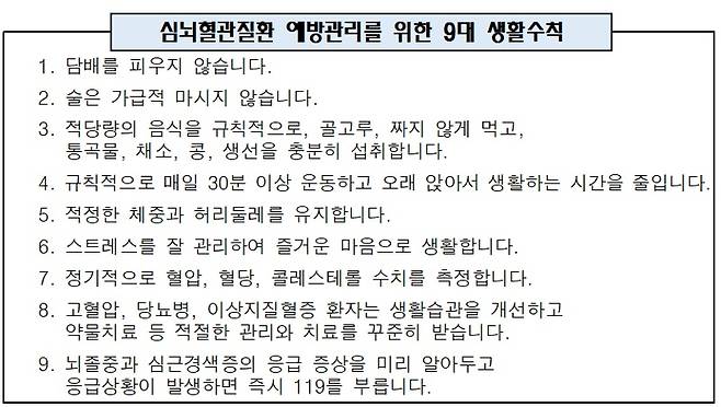 심뇌혈관질환 예방관리를 위한 9대 생활수칙