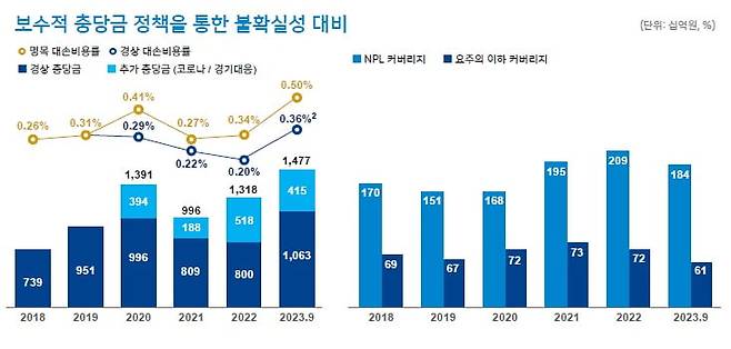 신한금융그룹 제공