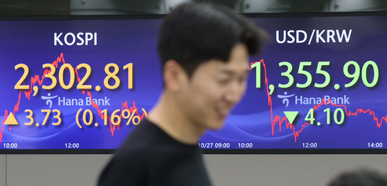 Screens in Hana Bank's trading room in central Seoul show the Kospi closing at 2,302.81 points on Friday, up 0.16 percent, or 3.73 points, from the previous trading session. [YONHAP]