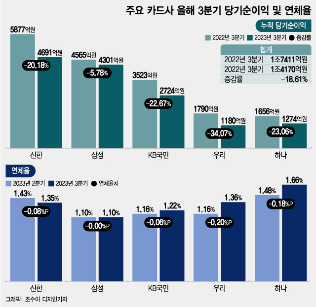 /사진=조수아 디자인기자