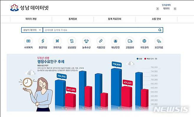 [성남=뉴시스] 성남 데이터넷 첫화면