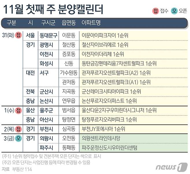 ⓒ News1 양혜림 디자이너