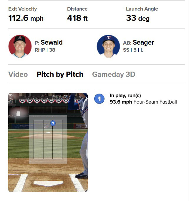 폴 시월드가 9회말 코리 시거에게 동점 투런홈런을 내줄 때 피치 분석. 사진=MLB.com 캡처