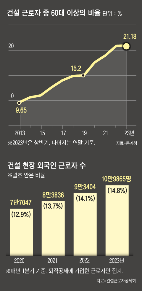 그래픽=이철원