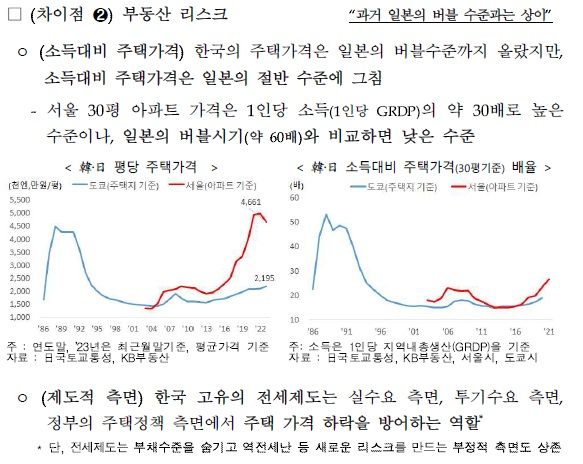 아파트 눈물의 땡처리...일본처럼 부동산 폭망 온다?