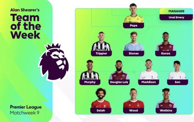 사진=프리미어리그 사무국