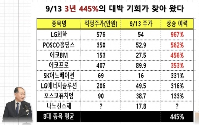 박순혁 작가 추천 종목. 사진=선대인TV 유튜브채널 캡쳐