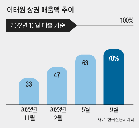 그래픽=송윤혜
